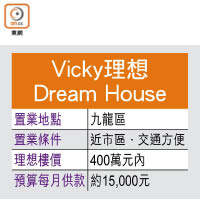 Vicky理想Dream House