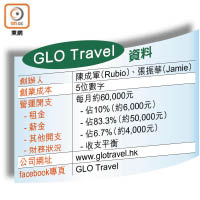 GLO Travel資料