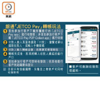 銀通「JETCO Pay」轉帳玩法