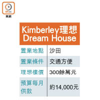 Kimberley理想Dream House