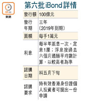 第六批iBond詳情