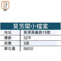 葵芳閣小檔案