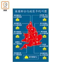 英國部分行政區平均叫價