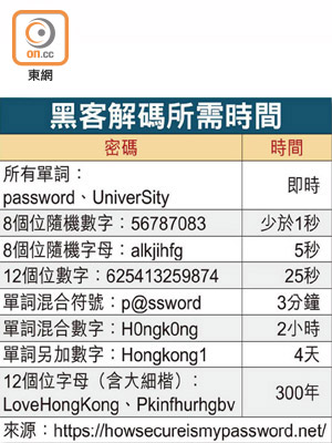 黑客解碼所需時間