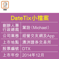 DateTix小檔案