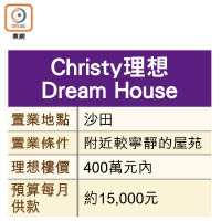 Christy理想Dream House