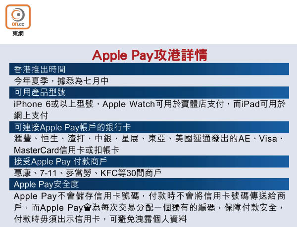 Apple Pay正式登陸英國 0615-00202-001b2