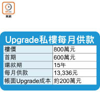 Upgrade私樓每月供款