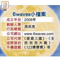 6waves小檔案