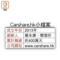 Carshare.hk小檔案