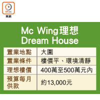 Mc Wing理想Dream House