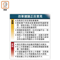 改革建議正反意見