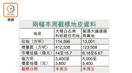 兩幅本周截標地皮資料