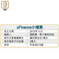 uFinance小檔案