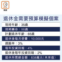 退休金需要預算模擬個案