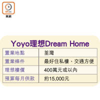 Yoyo理想Dream Home