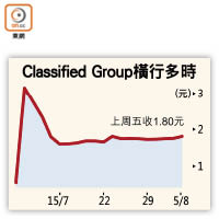 Classified Group橫行多時