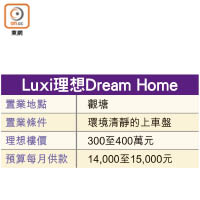 Luxi理想Dream Home