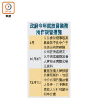 政府今年就放貸業務所作規管措施