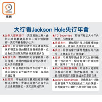 大行看Jackson Hole央行年會