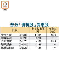 部分「債轉股」受惠股