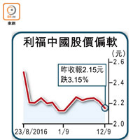 利福中國股價偏軟