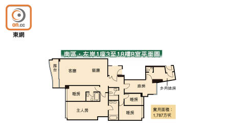 南區‧左岸1座3至18樓B室平面圖