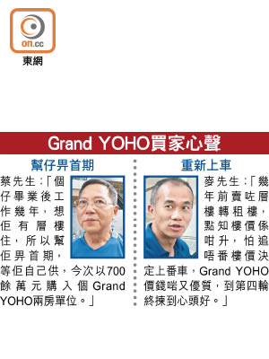 Grand YOHO買家心聲