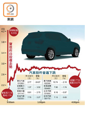 寶信昨日股價走勢