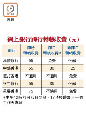 網上銀行跨行轉帳收費