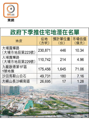 啟德發展區住宅地有望納入下季推地計劃。