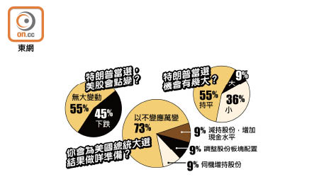 訪問芬佬結果