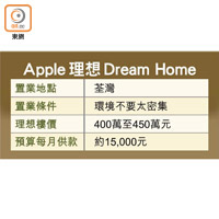Apple理想Dream Home