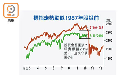 標指走勢勁似1987年股災前