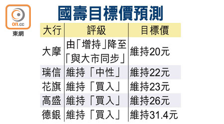 國壽目標價預測