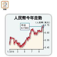 人民幣今年走勢