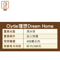 Clytie 理想 Dream Home