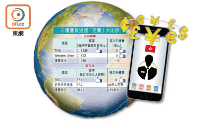 本港有手機錢包推出匯款至多個國家的服務。