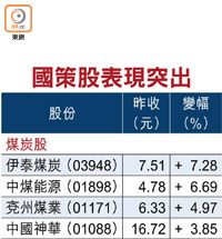 國策股表現突出