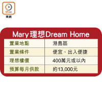 Mary理想Dream Home
