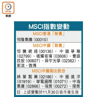 MSCI指數變動