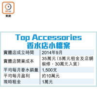 Top Accessories香水店小檔案