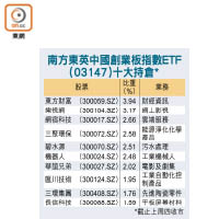 南方東英中國創業板指數ETF（03147）十大持倉