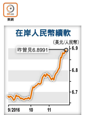 在岸人民幣續軟