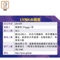 LYNK小檔案