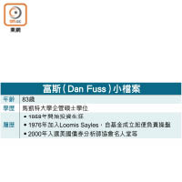 富斯（Dan Fuss）小檔案