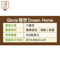 Gloria理想Dream Home