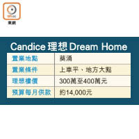 Candice 理想 Dream Home