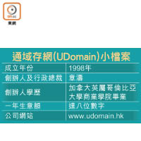 通域存網（UDomain）小檔案