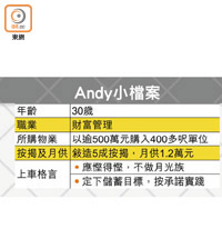 Andy小檔案